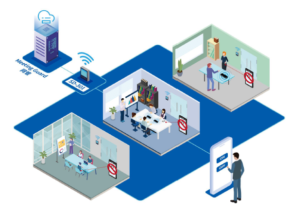 智信天一ZXTYSD-300錄音屏蔽系統